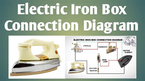 electrical iron box working principle ppt|electric iron parts diagram.